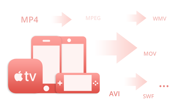 Convert videos between any formats