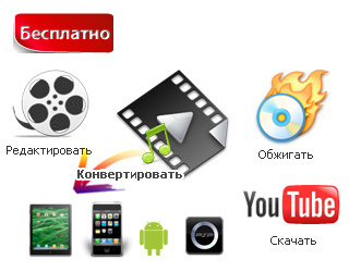 Any Video Converter Freeware = MPEG Converter + AVI Converter + FLV Converter + YouTube Video Converter + MP4 Converter